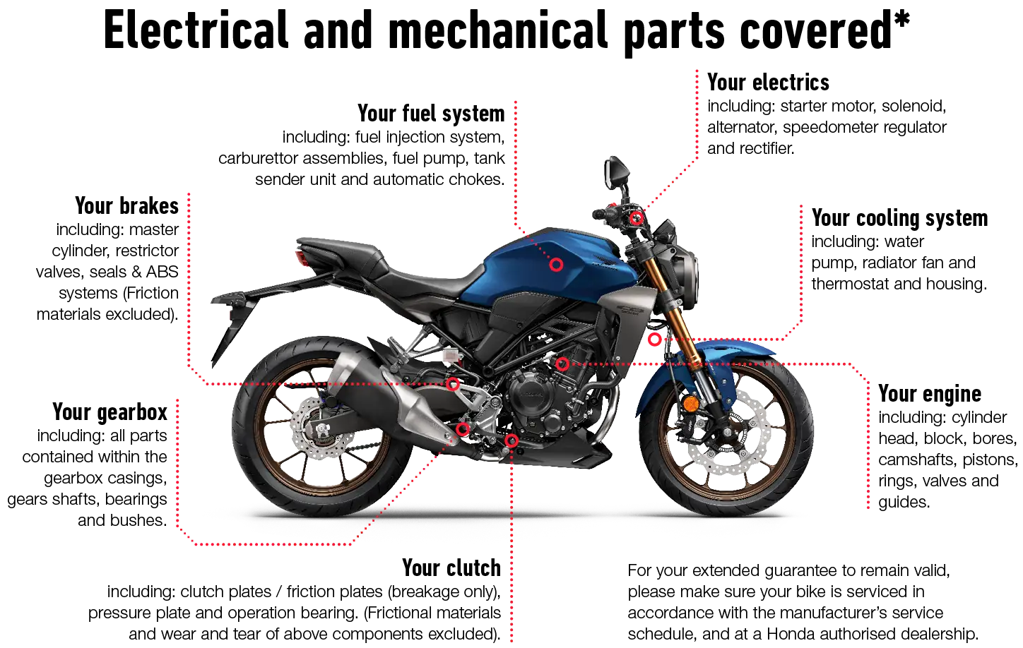 Electrical and mechanical parts covered