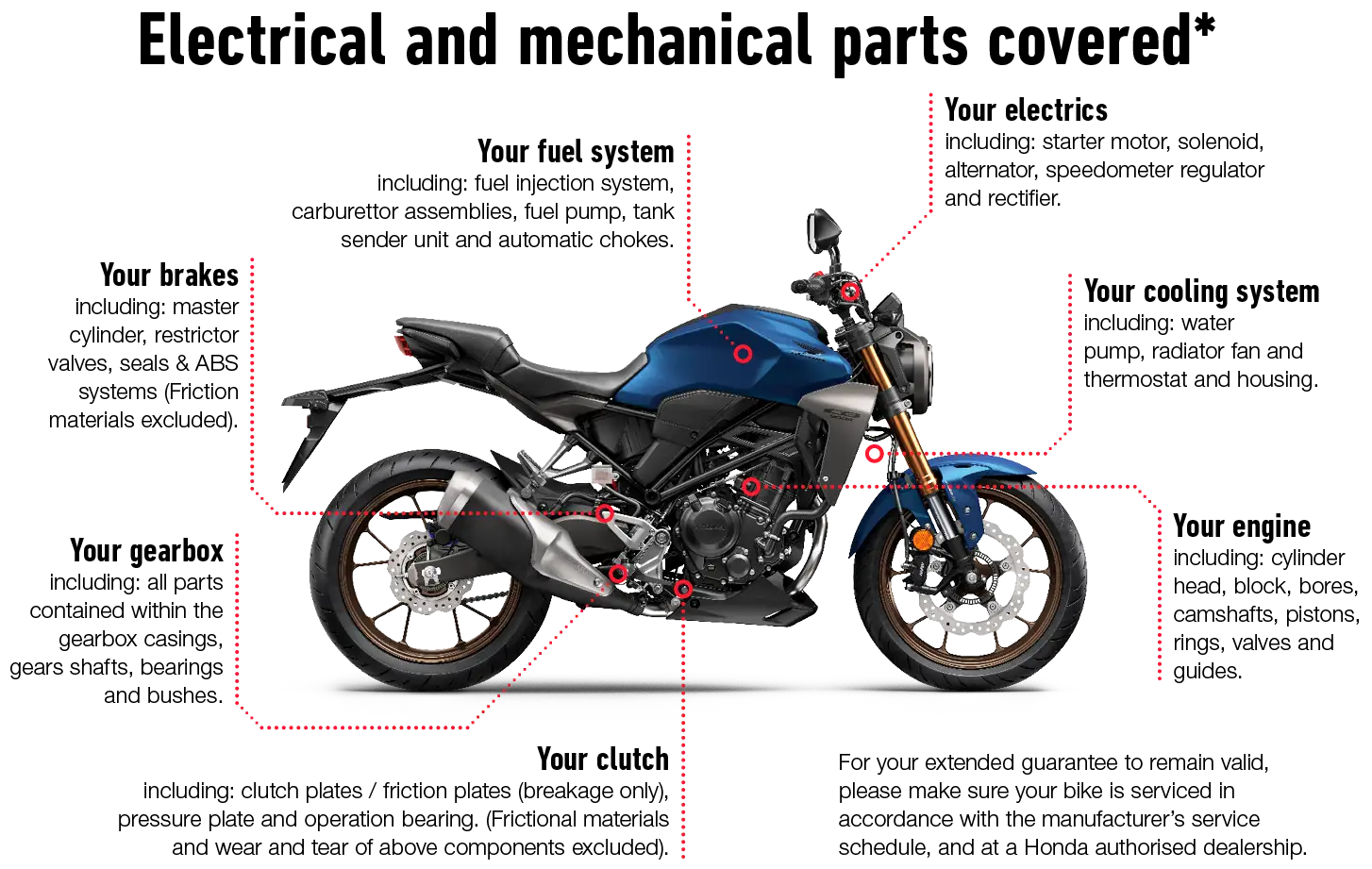 Electrical and mechanical parts covered